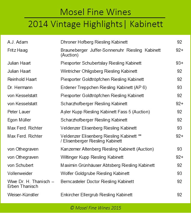 Mosel Vintage 2014 | Kabinett Highlights