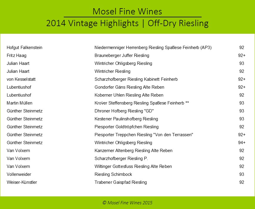 Mosel Vintage 2014 | Off-Dry Riesling Highlights